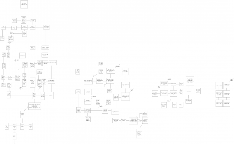 File:Forge ascii map.png